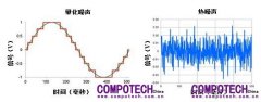 高分辨率Δ-ΣADC中有關噪聲的十大問題