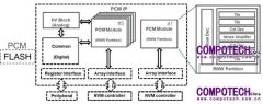 采用28nm FD-SOI技術的汽車級微控制器嵌入式PCM宏單元