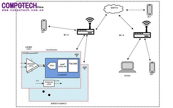 部署Wi-Fi?連接以實(shí)現(xiàn)電網(wǎng)保護(hù)和控制