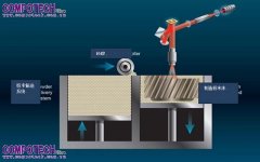 TI DLP?技術正在以三種方式革新工業印刷和生產