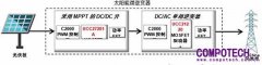 提高太陽能逆變器設計的效率