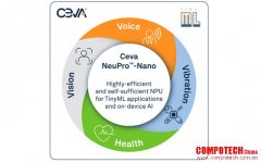 Ceva擴展智能邊緣 IP領導地位  增添用于AIoT 設備的全新TinyML 優化 NPU， 實現無處不在的邊緣人工智能