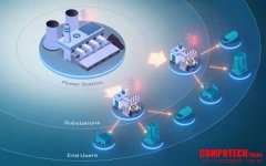 管理、轉換和存儲：向分布式電網轉型