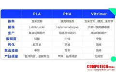 晶泰科技 AI 賦能伯克利明星項目賦澈生物：AI+生物制造研發未來材料，年減碳排1.5億噸